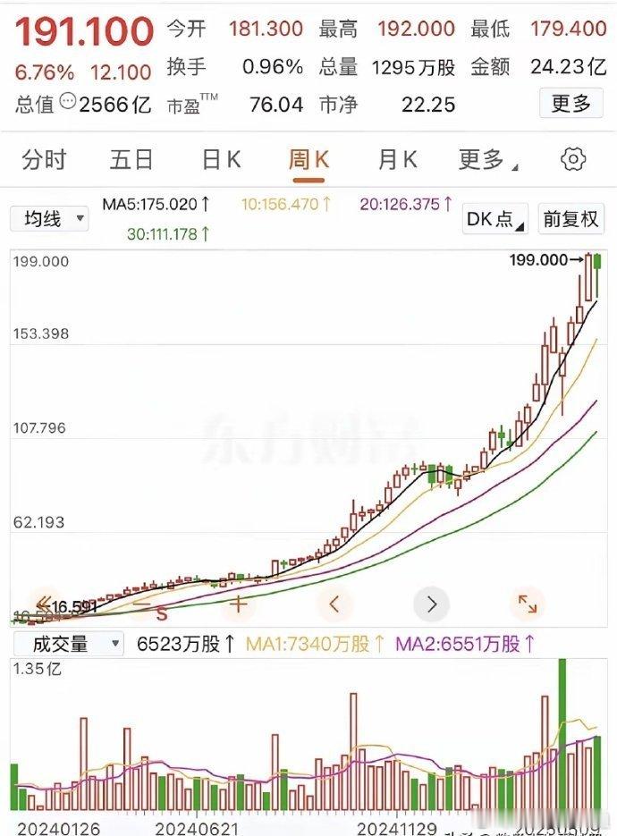 鸿蒙PC核心6家企业。​1.华勤技术。华为PC第一大ODM厂商，承