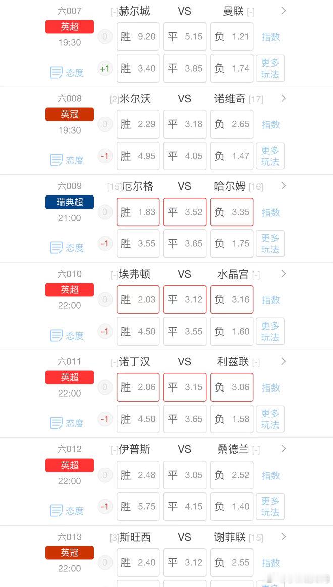 五大联赛回归，今晚正式开工。先看初始定位，再看市场热度，最后等临场修正。强预期有
