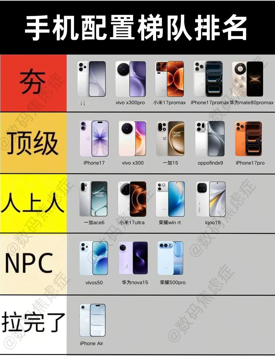 手机从夯到拉排名！各大厂商部分手机配置排行！