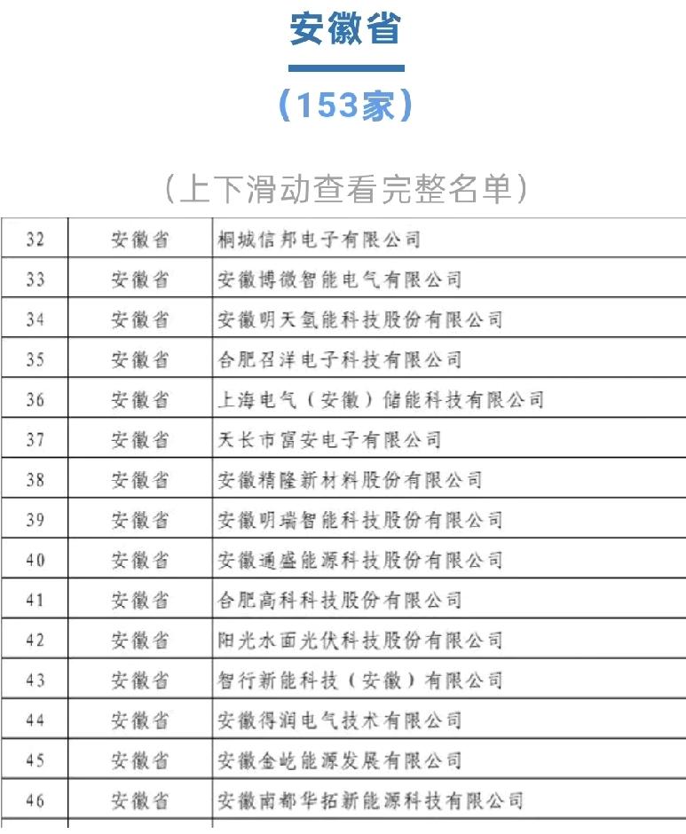 差距越来越明显!3482家专精特新“小巨人”(第七批)，各省企业数量公布，你们省