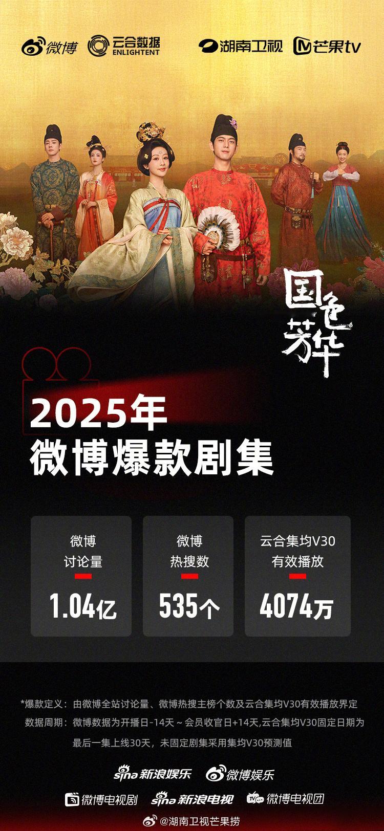 2025微博爆款剧集认证五部：檀健次/金世佳《猎罪图鉴2》王鹤棣/田曦