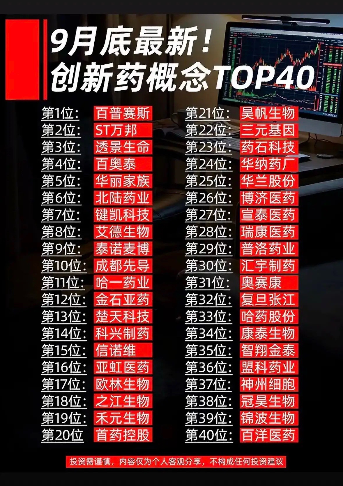 创新药这40家，里面包含创新药企、CXO、生物药相关公司。创新药的核心逻辑，主要看新药临床进度、海外