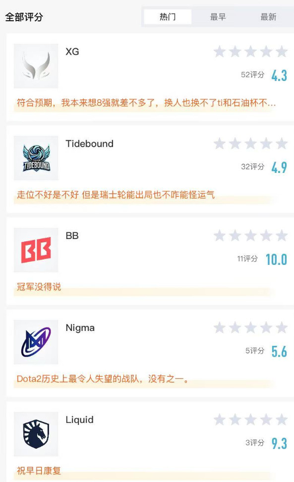 XG在本次PGL的赛后评分，不知道的还以为是瑞士轮0-3滚粗了[捂脸哭]讲道理六