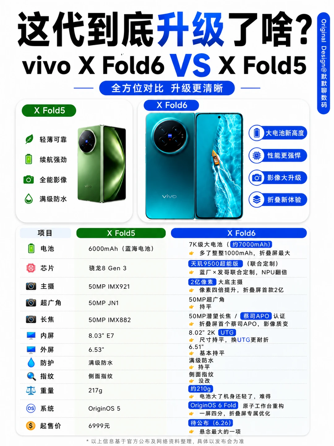 vivo新款折叠屏，升级有多狠❓