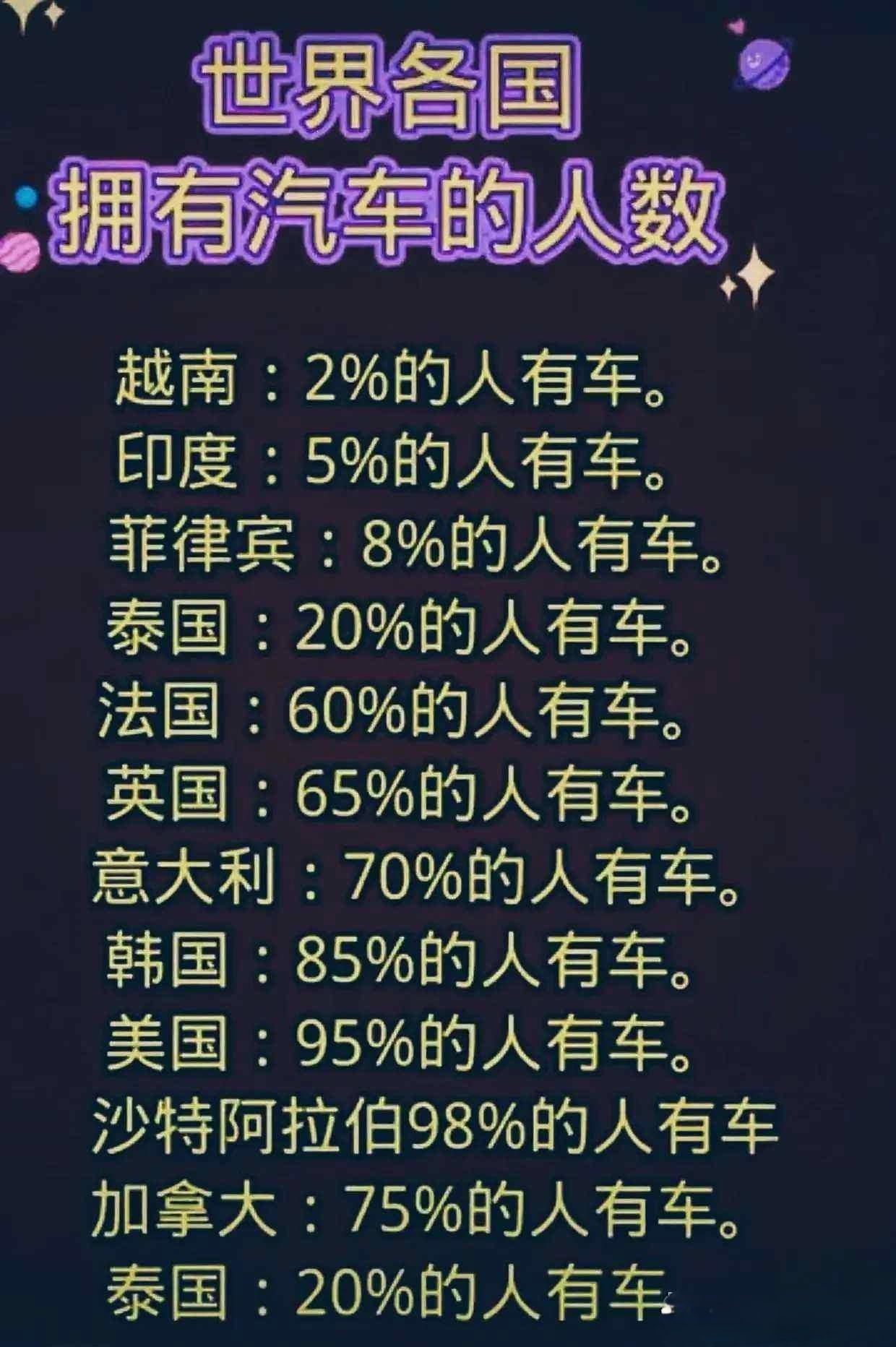世界各国拥有汽车的人数，也不知道准不准，！我只想知道我们能排在什么位置的。​​