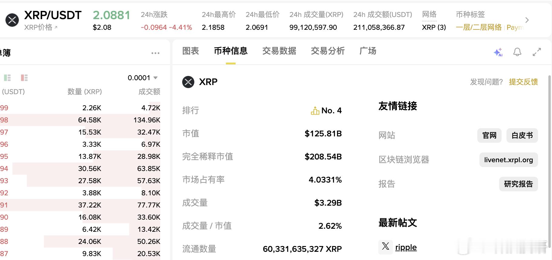 目前XRP市值已经上升到币圈第4了但是喵叔暂时不考虑定投XRP，主要还是因为XR