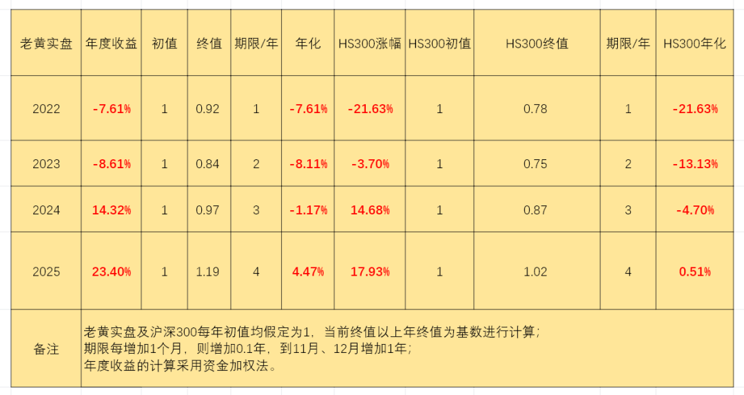 茅台依然是最靓的仔