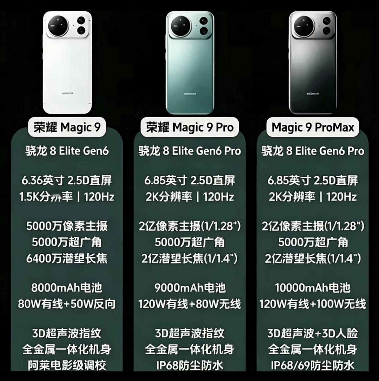 荣耀Magic9系列大改外观！全金属机身+史诗级电池来袭荣耀Magic9系