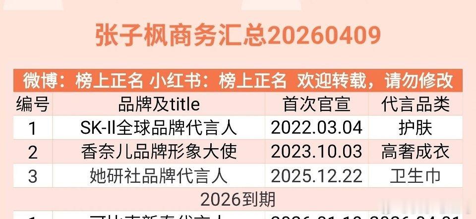 这仨性价比太低了，想找高端代言人，还不如找刘雯，好歹人家能拍地广。​​​