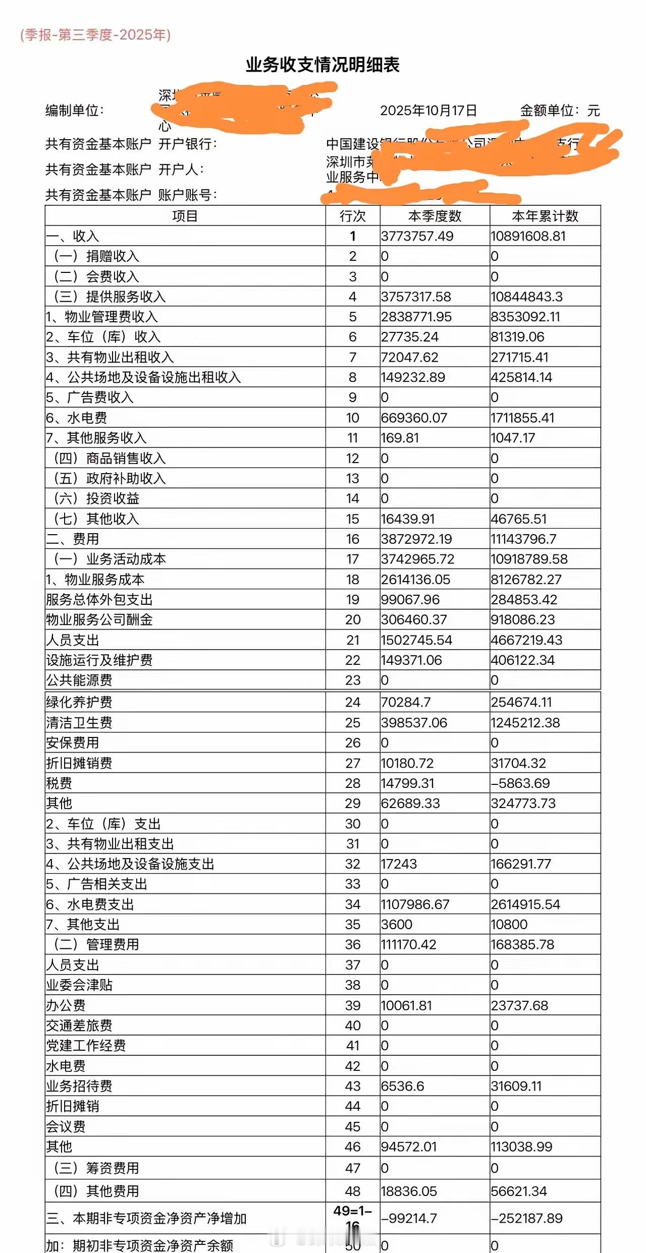坐标深圳龙华某大型小区，差不多4500户，物业费3.1元/㎡左右。第三季度的物业