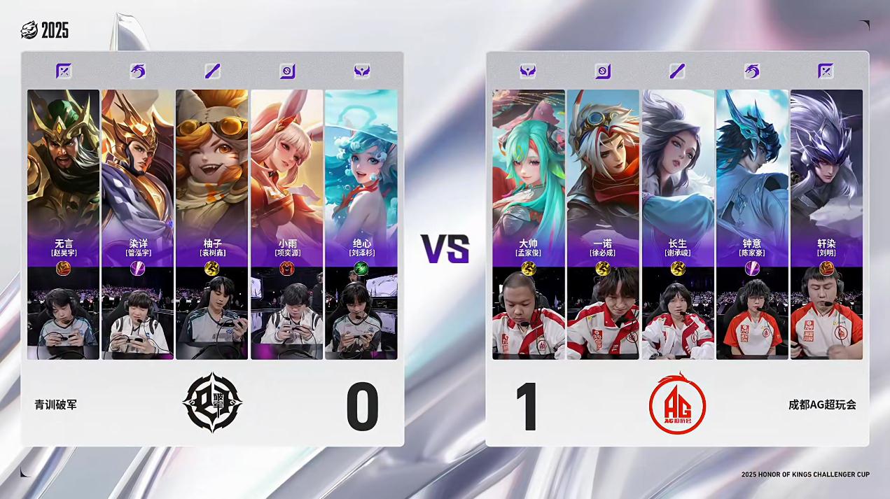 AG 2-0 破军: 轩染马超团战游龙, AG打破惯例先得两分