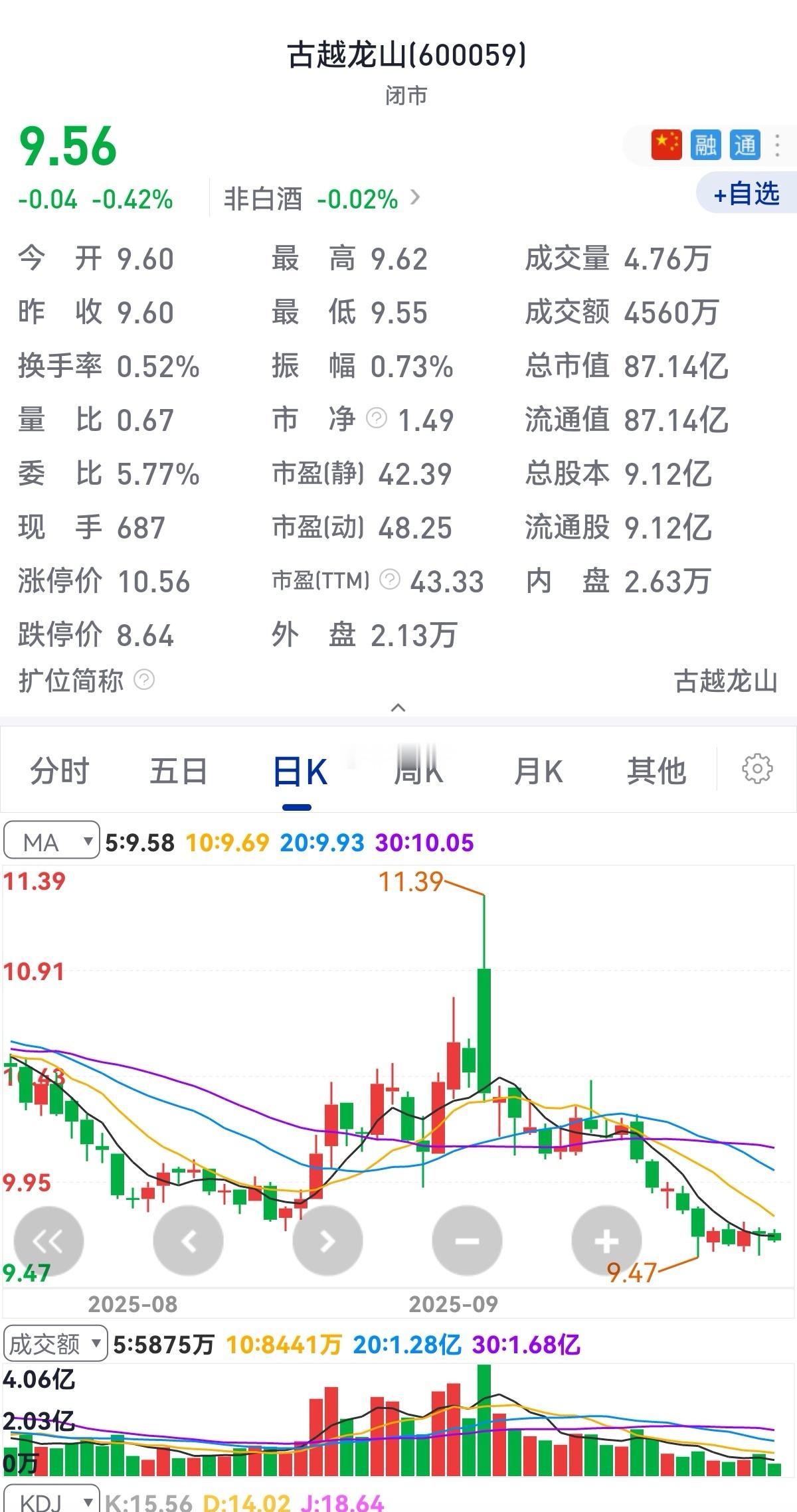 古越龙山：截至2025年9月30日，公司通过上海证券交易所交易系统以集中竞价交易