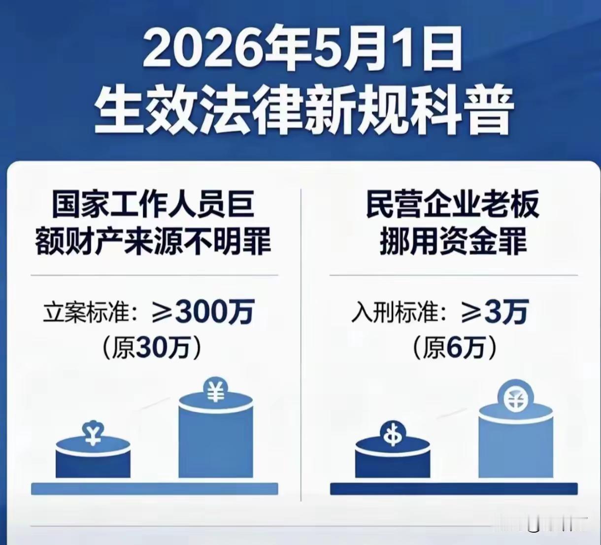 民企老板注意了。新规来了挪用资金
