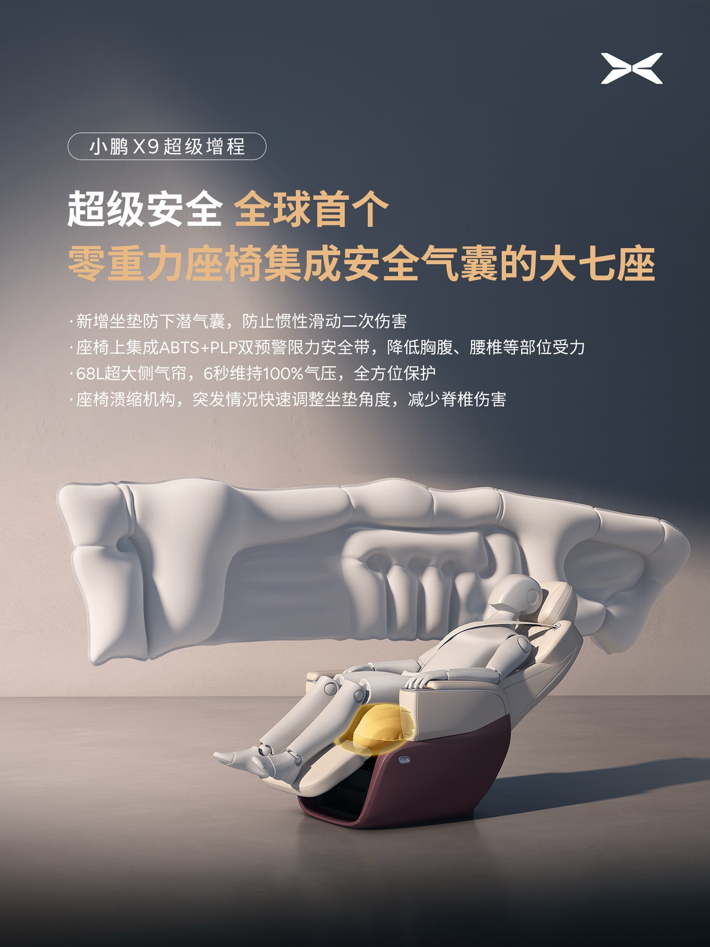 小鹏X9超级增程来了…在安全层面，小鹏X9超级增程是全球首个零重力座椅集成安全气
