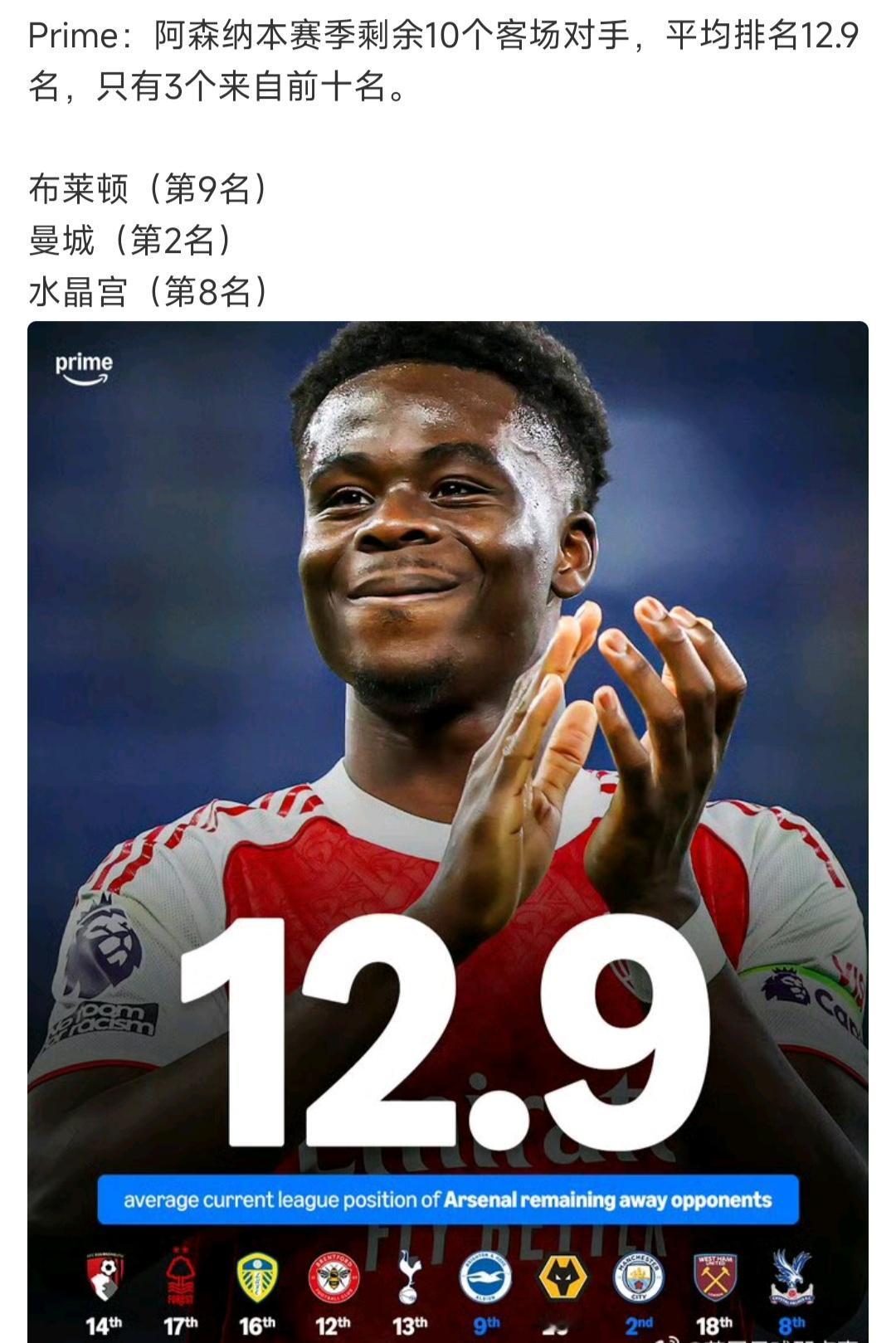 阿森纳赛程后面对手都弱，要是不夺冠太可惜了。前六名全都踢过啦，理应2026年