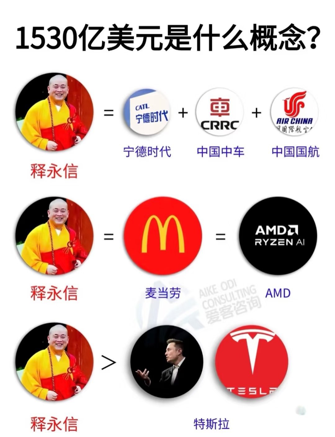 1500亿美元是什么概念？一张图讲明白了。​​​