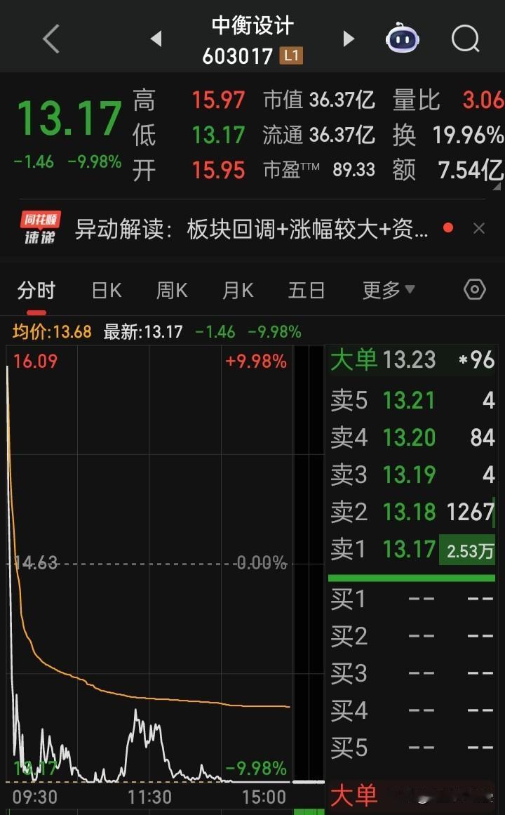 【天地板】2026年首个“天地板”这个“天地板”与“天”还差0.12元能算是