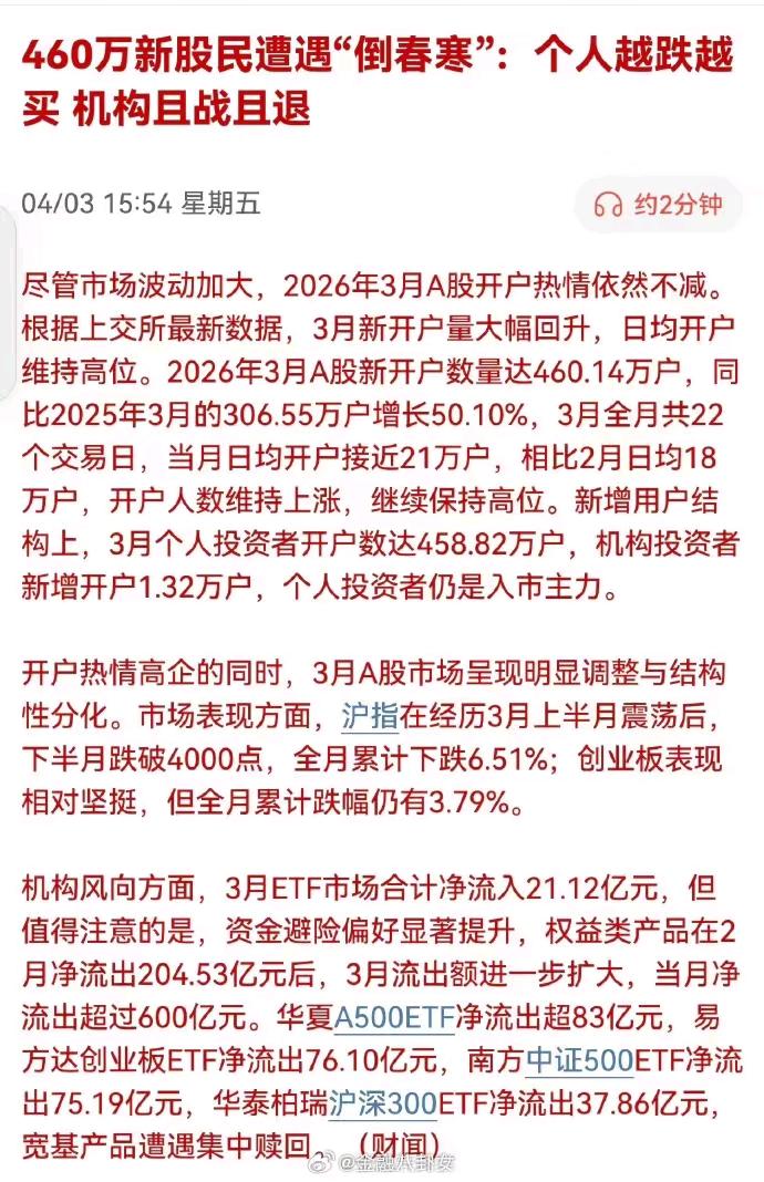 这信号太危险！散户疯狂涌入的背后，藏着多少人没看透的坑最近股市里有个现象，