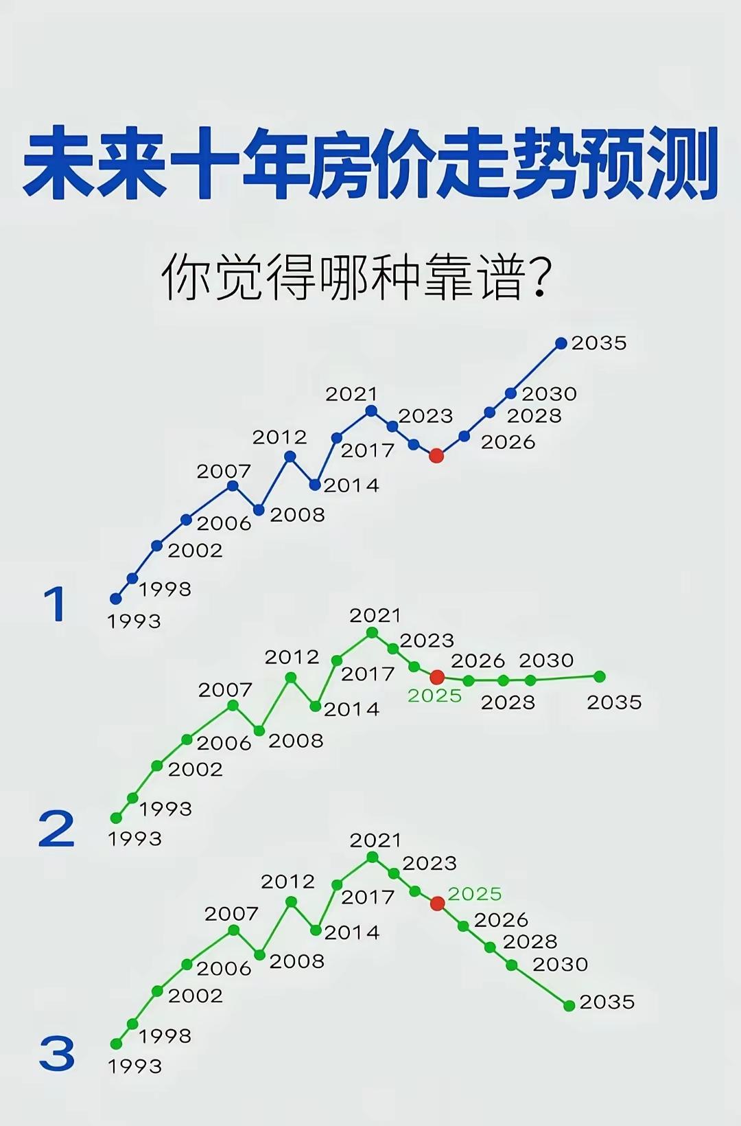 当初发现身边所有的人都有房子的时候就应该把手上多余的房子给卖了，想想呀，连工厂打