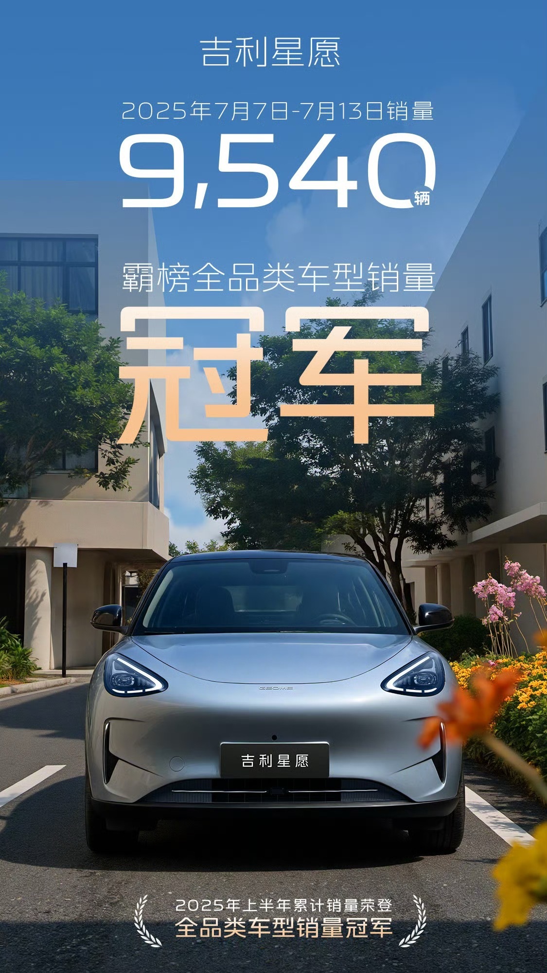 吉利星愿全品类车型销量冠军进入到2025年明显感觉到吉利发力了，星愿已经第N次拿