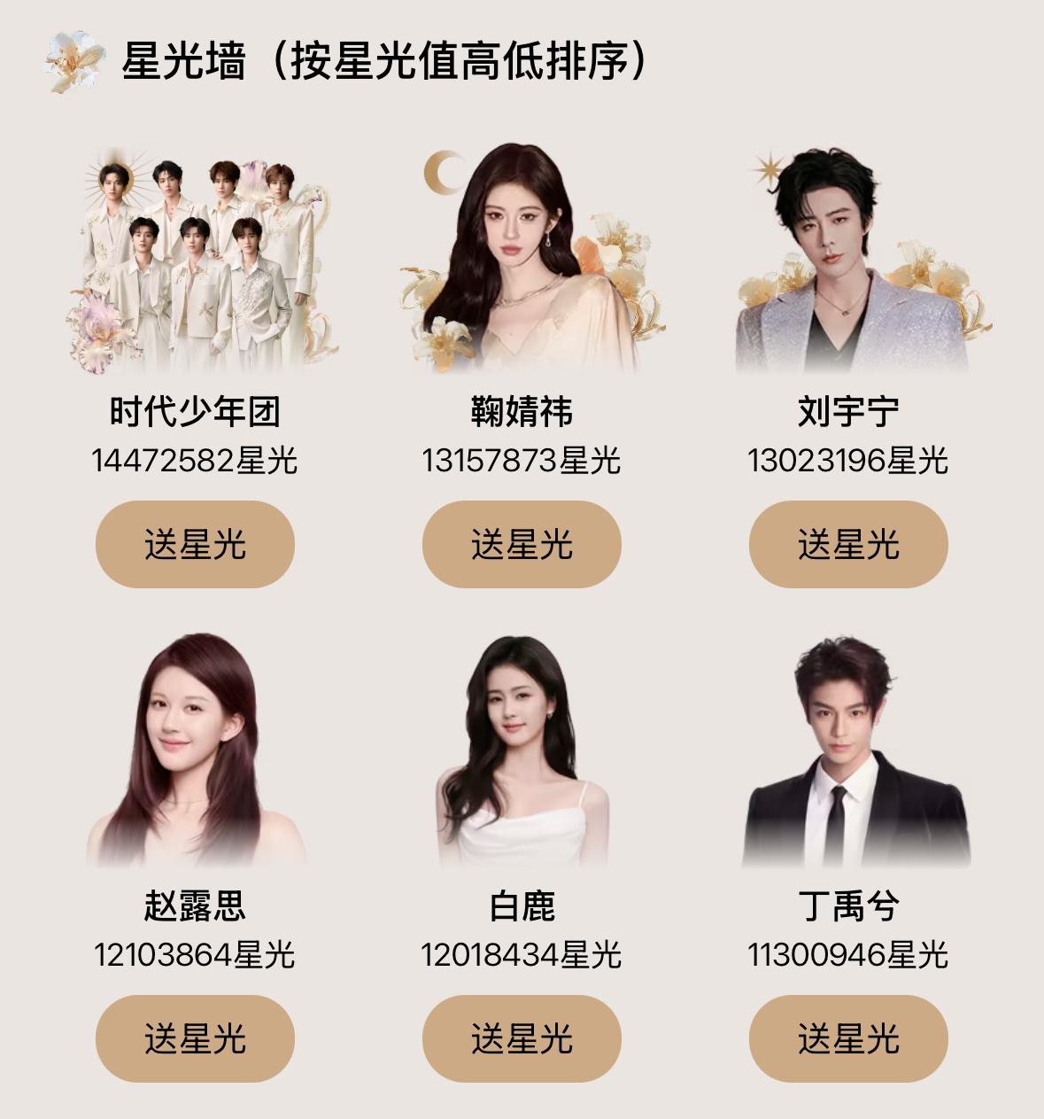 算一算也好多年了，鞠婧祎的中小学生市场一直固得很稳，每次开学🍊的数据下降波动永