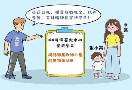 这份判决，真给湖南争了一口气！女方瞒着男方孩子不是亲生，常德武陵区法院直接认定属