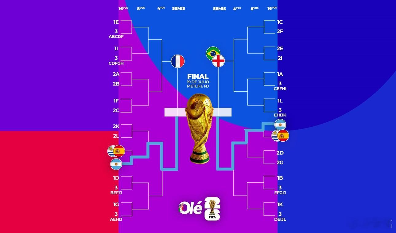 阿根廷队如果阿根廷队获得J组第一，1/16决赛大概率是碰H组第二乌拉圭；1/8