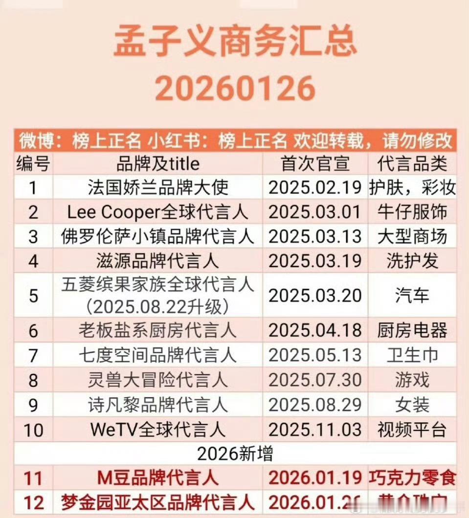 孟子义商务汇总更新，2026开年宣了两个商务！好全面的优秀