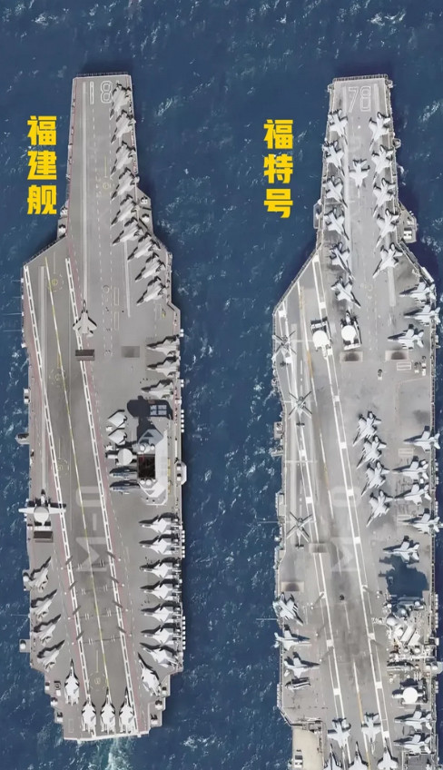 “福建舰”对比“福特号”有2万吨的差距！福建舰8万吨级，福特号10万吨级。看