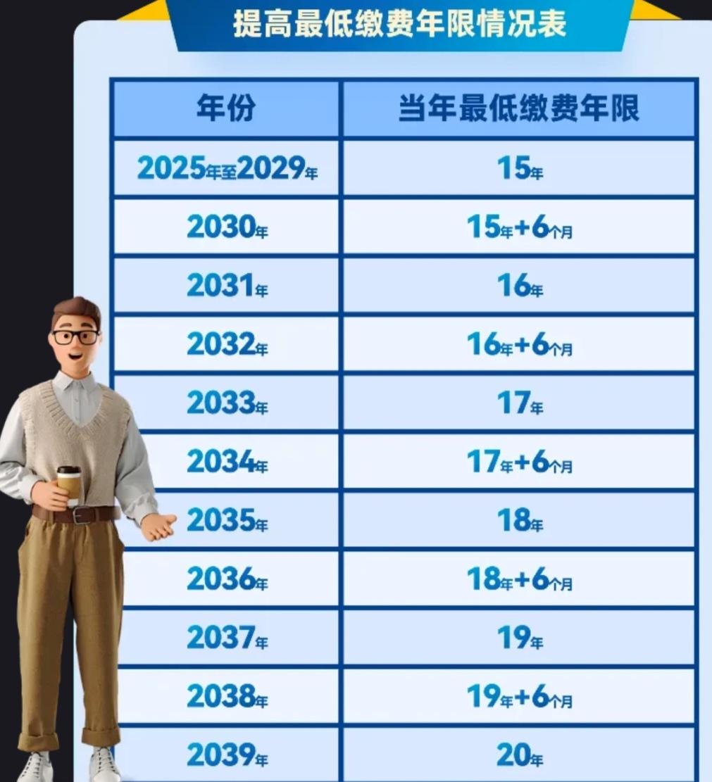 70后注意！2026退休新规：想办退休，这2个条件缺一不可！1，法定年龄要
