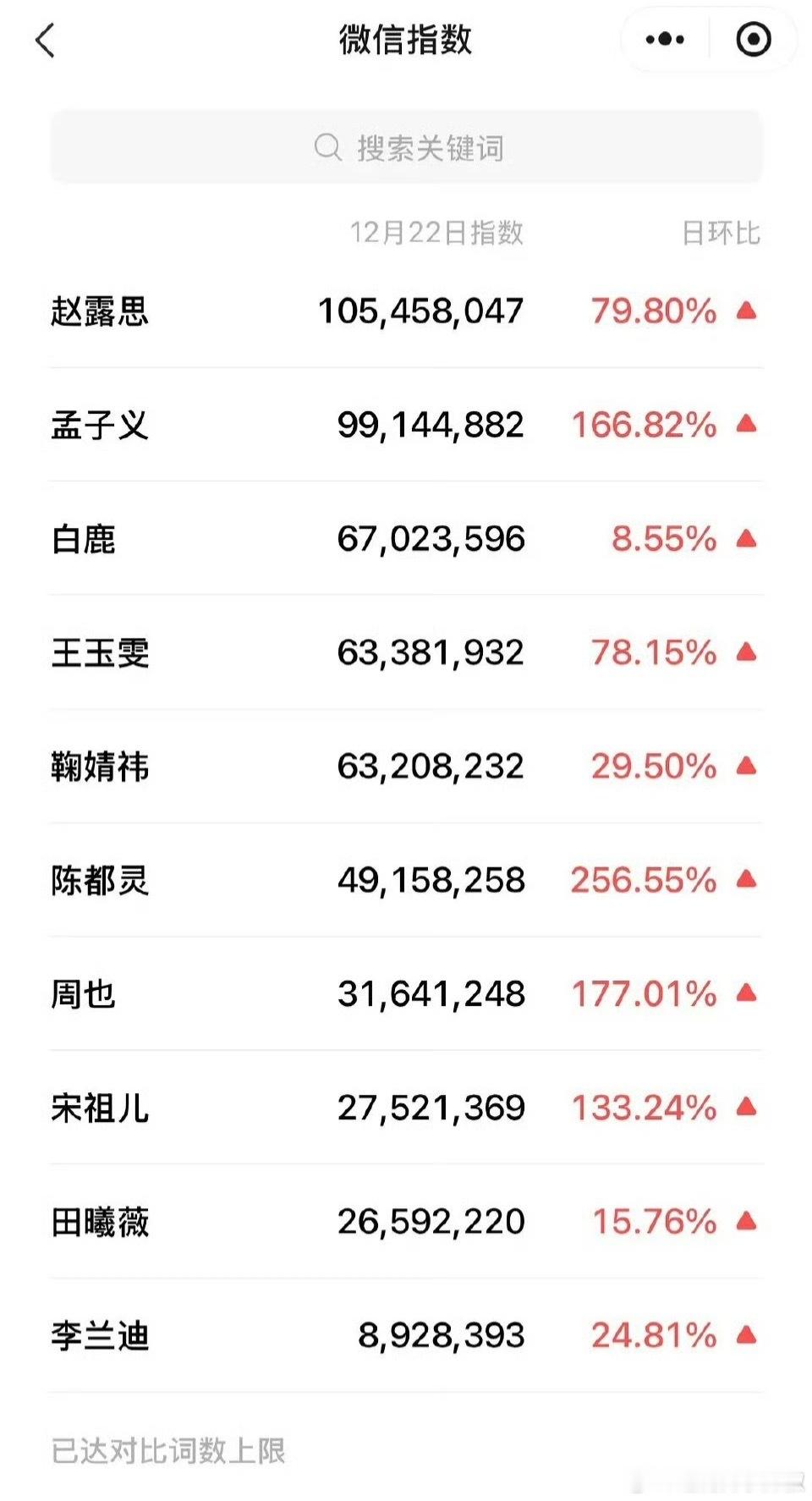 赵露思微指昨日实现破亿，好强