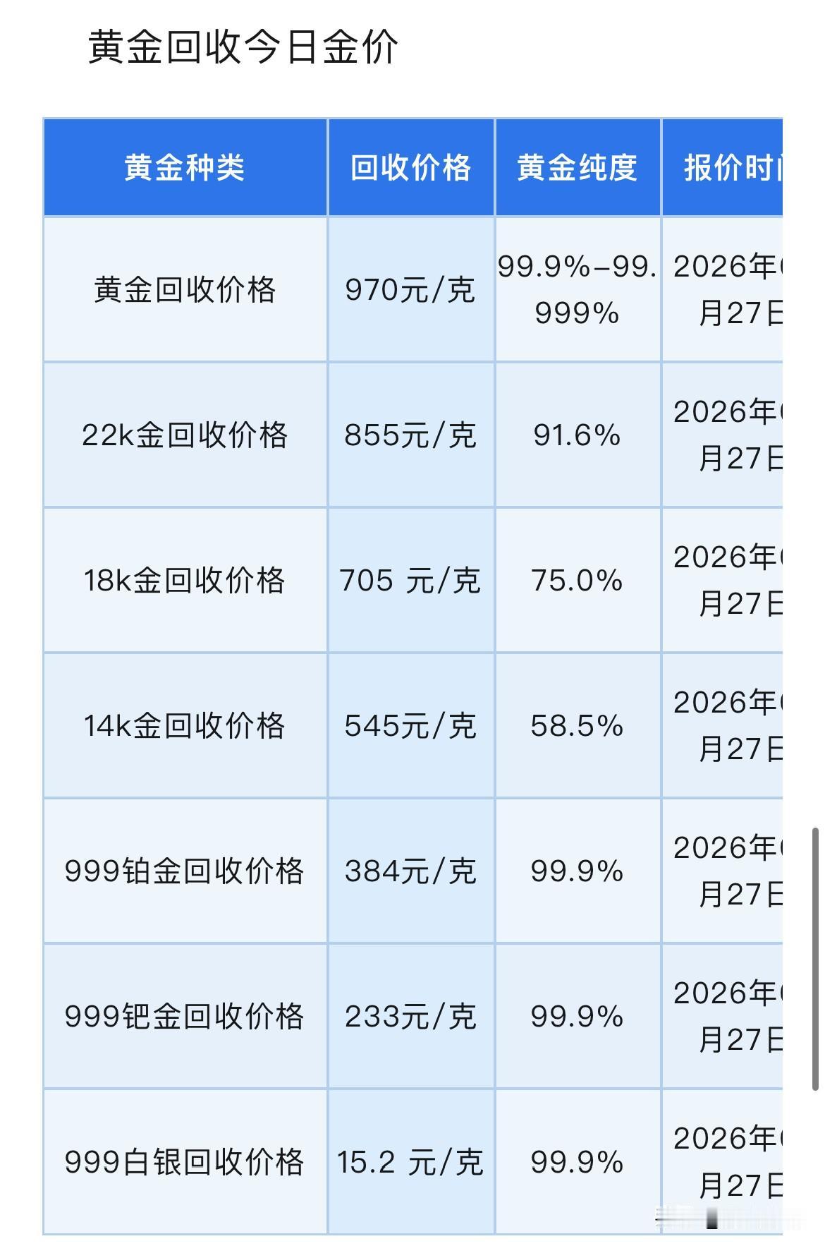 黄金回收报价！铂金、钯金、白银回收报价为多少钱一克了？以及面对如此复杂的局面，华