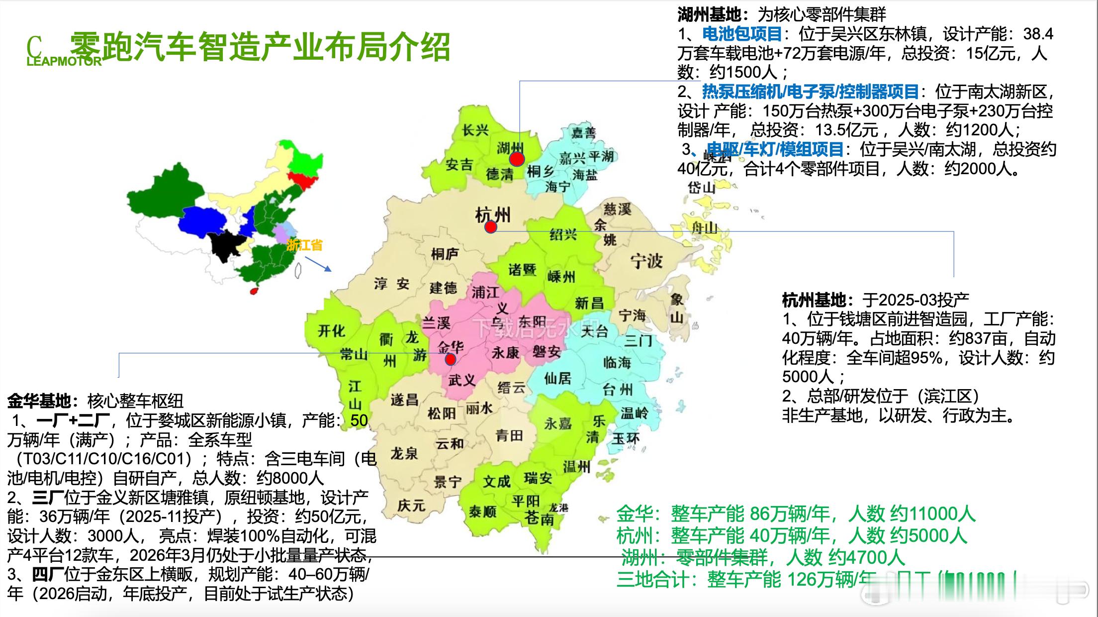 零跑连续2个月销量破10万，这件事背后不仅仅在于零跑能够把车卖出去，还在于零跑能够把车造出来。似乎零
