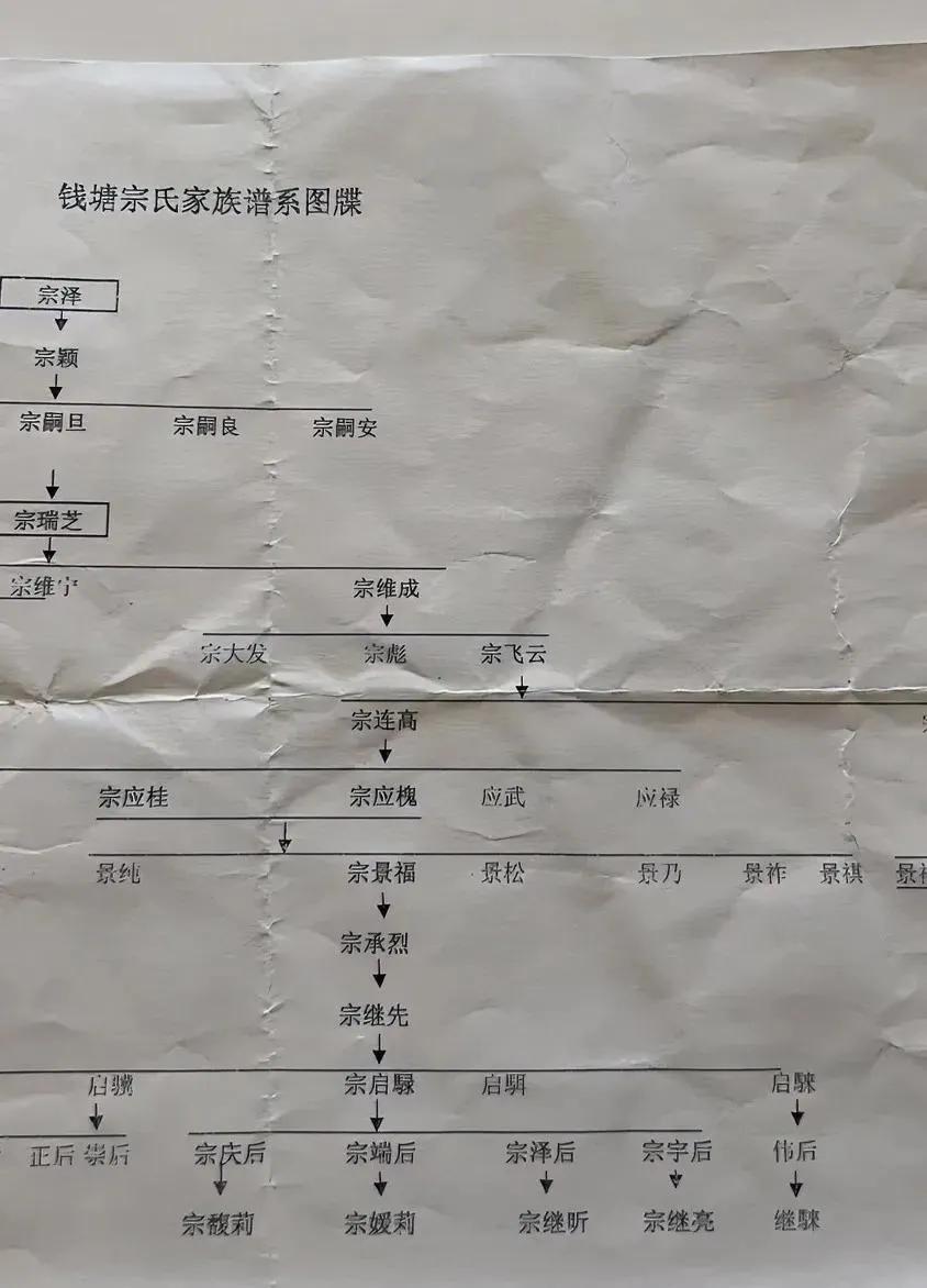 网传宗庆后的爷爷叫宗继先，那么宗庆后两个儿子叫宗继昌和总继盛不妥吧。毕竟没