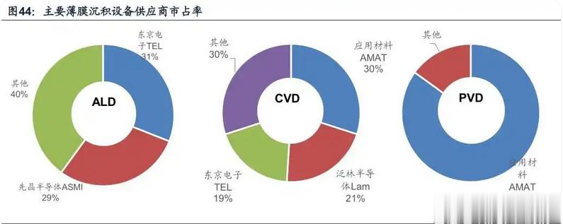 半导体薄膜设备告急, 中微公司30亿入局!