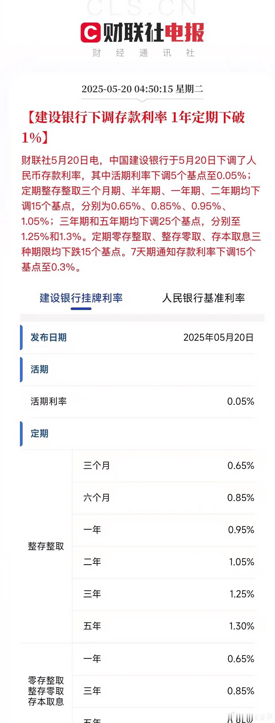 存款利率太低了，一年期以下已经跌破“1字头”。建行、招行等纷纷下调了存款利率，短