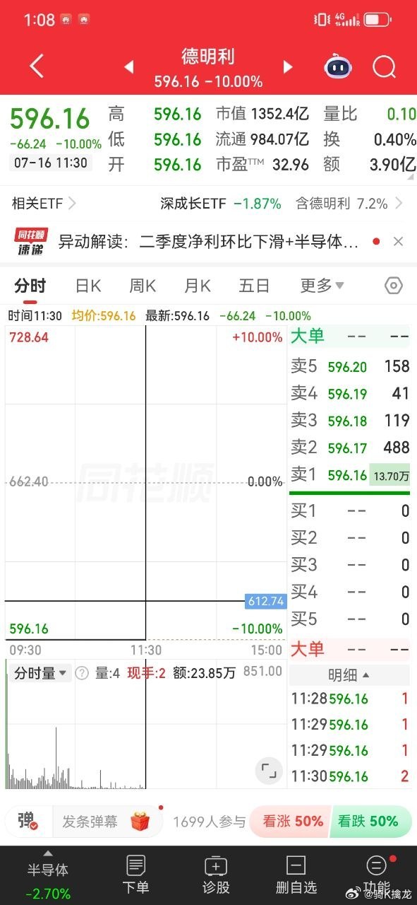 A股今天最惨的票诞生了，昨天最惨的是它，今天最惨的依旧是它，该票就是20倍涨幅的