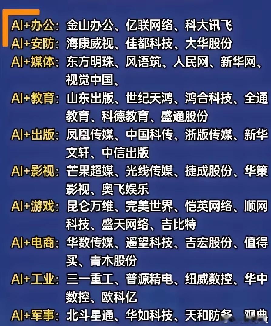 过完这个年，发现没有，AI真的不是那个“只会聊天”的AI了。2026关注AI应用