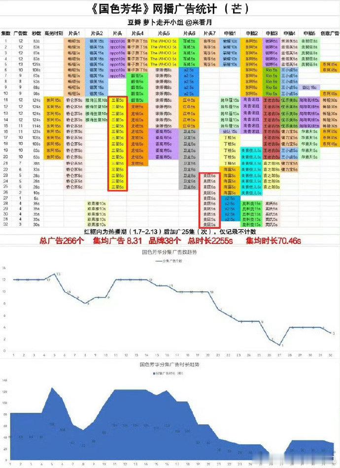 杨紫好权威杨紫扛剧扛招商扛平台杨紫好权威，扛剧，扛招商，扛平台，咱就说紫妹的