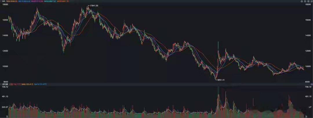 三季报落幕,为啥传统行业下降明显?昨夜看到了很多季报,大多数都不及预期,尤其是传