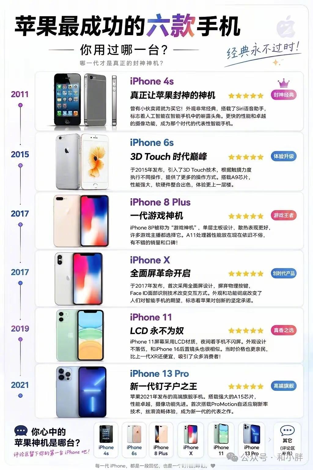 苹果最成功的6款手机，你用过哪一款