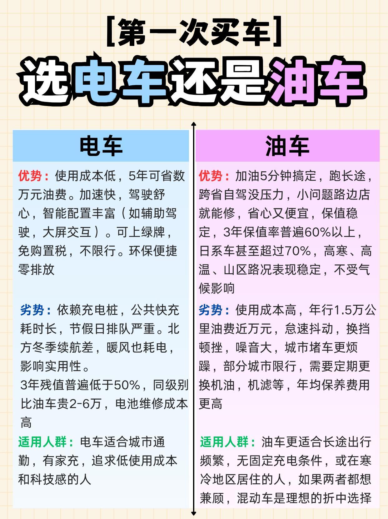 某豪华品牌车型促销价降至近5折如果品牌车降价到一半了，差不多的预算你们选电车还是