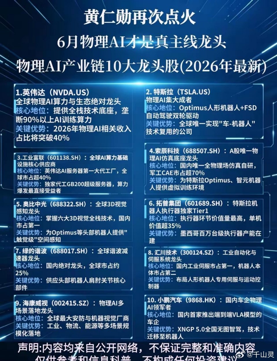 6月物理AI产业10大龙头。黄仁勋物理ai英伟达