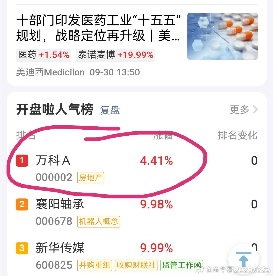 万科目前人气榜第一​​​