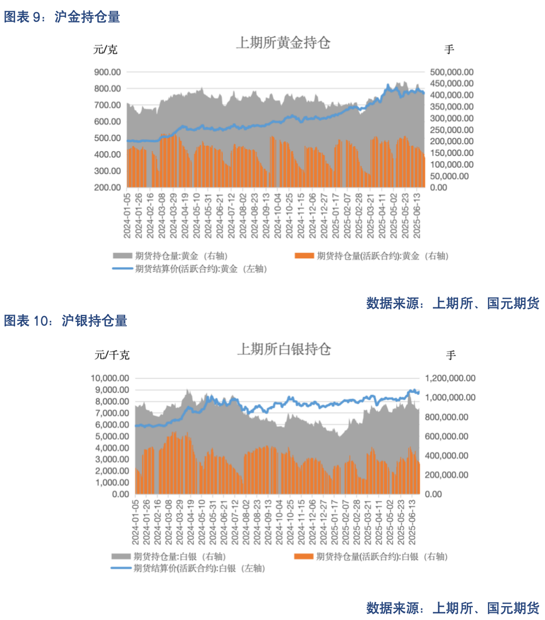 [贵金属]宏观博弈加剧 贵金属震荡待破局