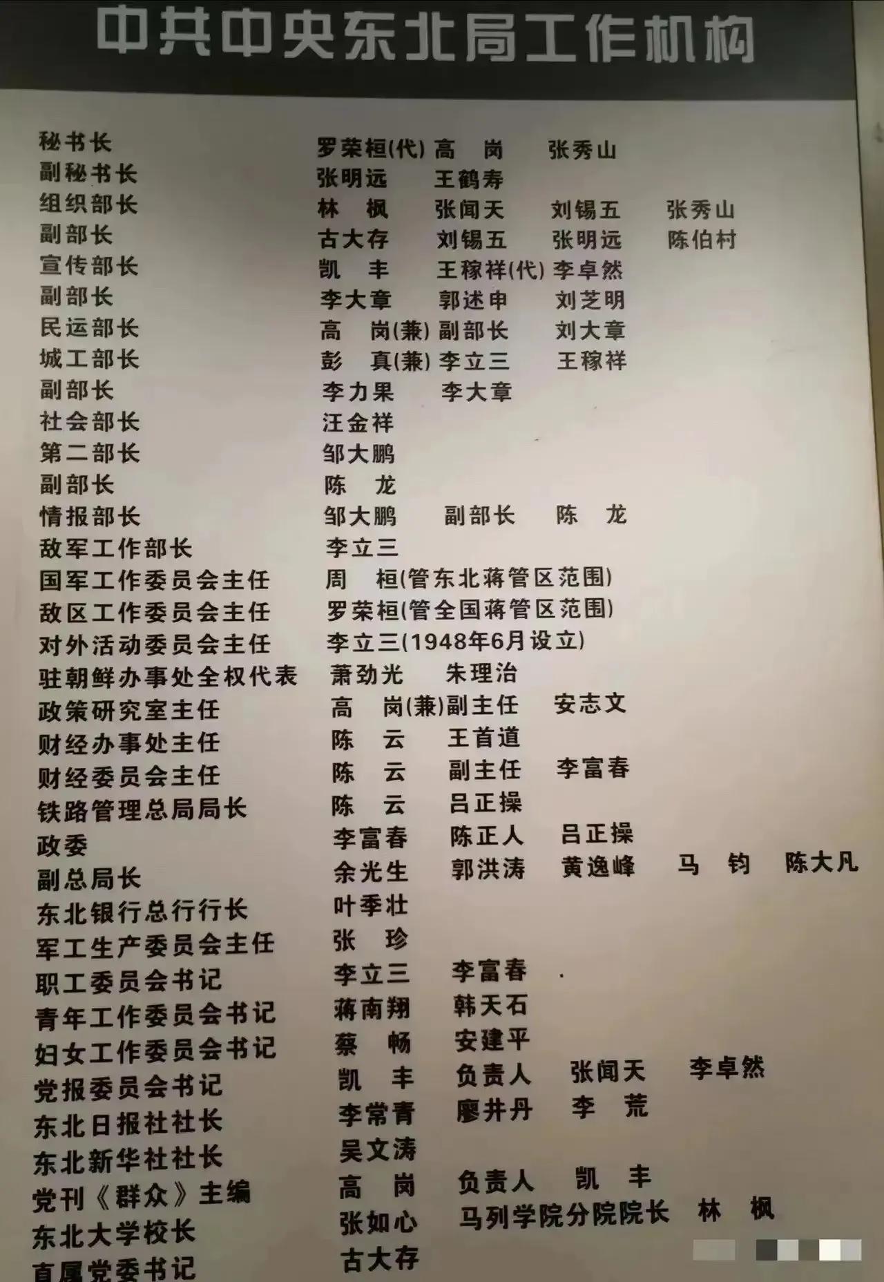 解放战争时期的中央东北局为什么这么强大？首先是由于我党在东北有群众基础，九一
