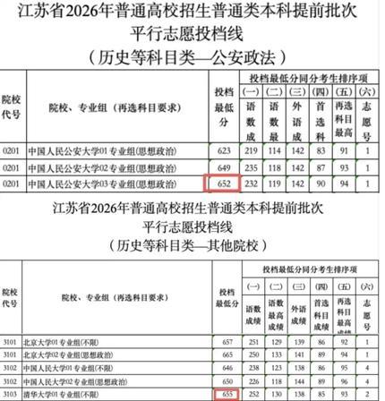 往年人人抢985，今年600多分考生扎堆冲提前批铁饭碗！2026年各省教育考