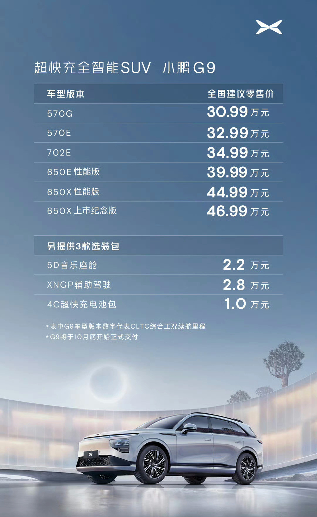 回顾一下这三年小鹏G9的价格2022款：30.99～46.99万2024款：26