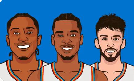 太夸张了，独挡级别的存在，恐怖如斯啊！今天，NBA杯四分之一决赛，雷霆打太阳，