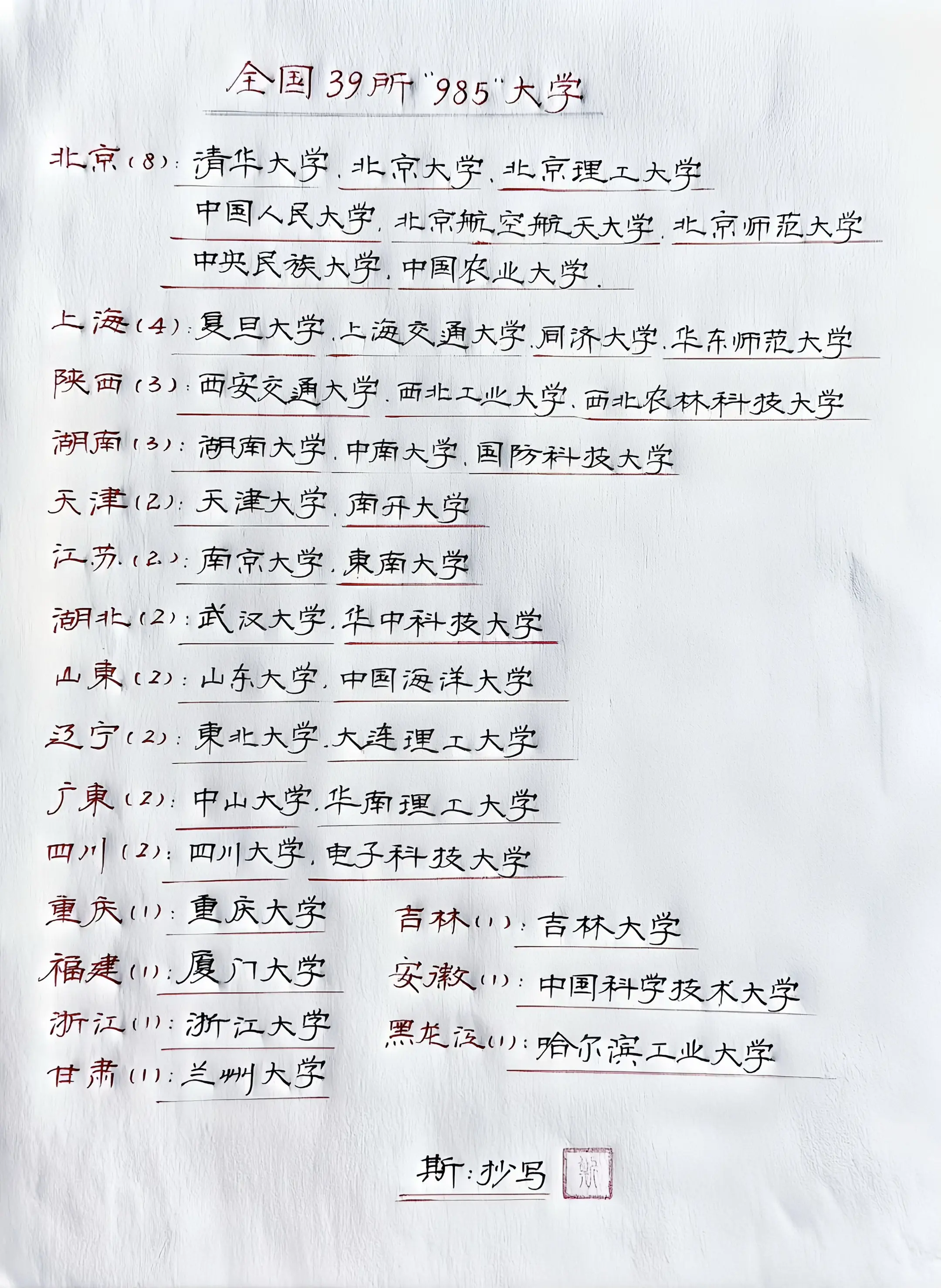 开学了 这里有你要上的学校不？